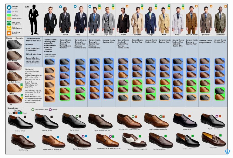 انواع کفش مردانه - رانژ